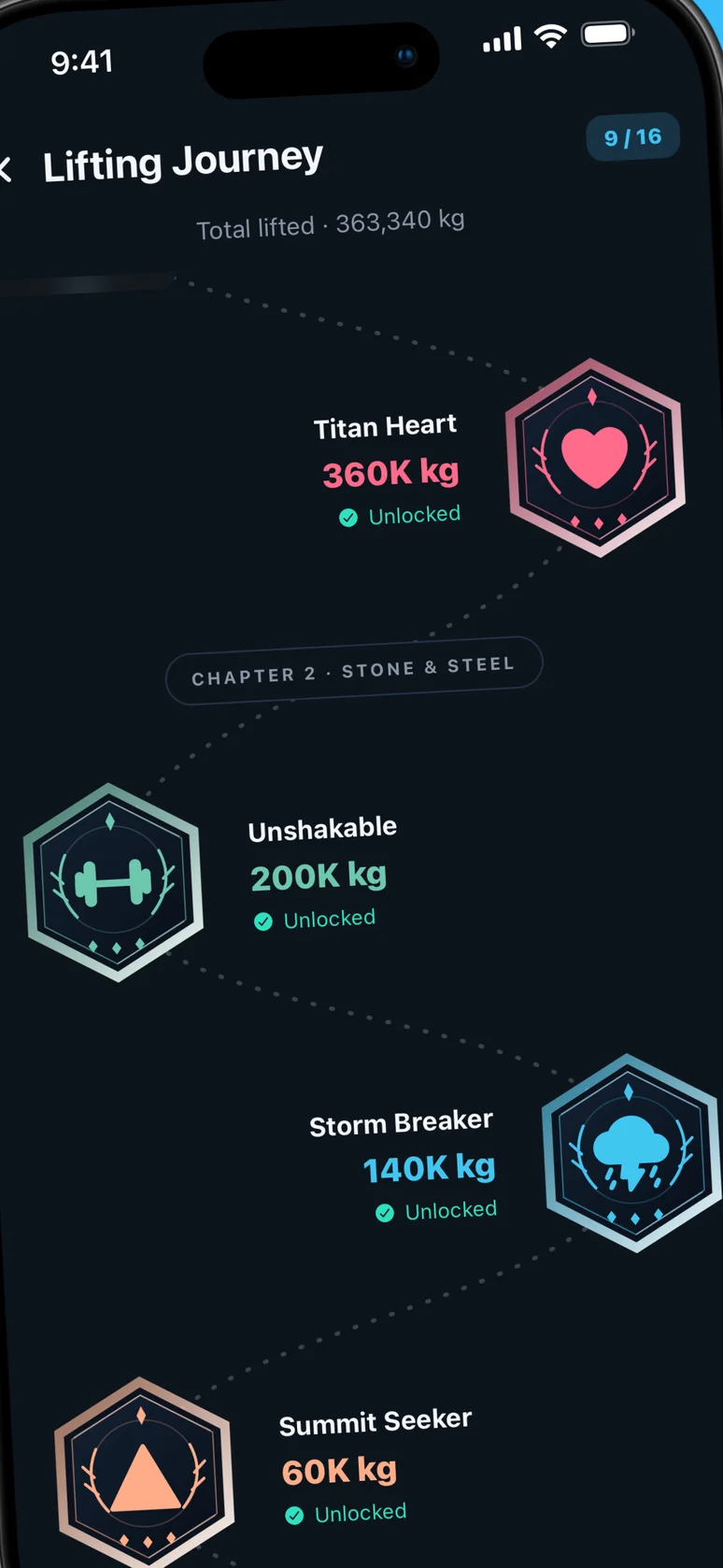 Gymr Lifting Journey showing cumulative lifting milestones