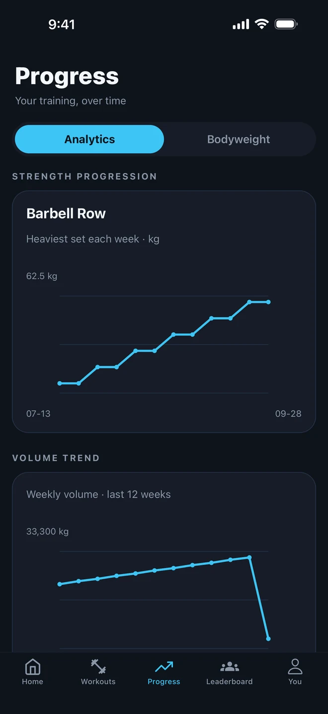Barbell Row history in Gymr with heaviest set and training volume charts